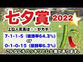 【七夕賞2022】上位人気馬の取捨の目安や好走ポイントなど