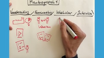 Mentorgesprek 1 - Stichting leerKRACHT, NL2025, the Kaizen Institute