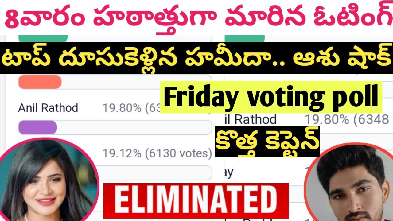 Bigg Boss non stop eighth week voting poll report | Disney plus hotstaar bigg boss non stop voting |