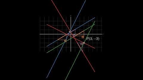 Parallel and Perpendicular Lines | Algebra