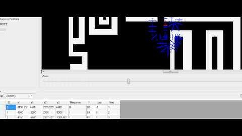 How To Edit Check-Points