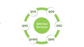 6.6 QVWS and QSS (QlikView Server and Publisher Administration)