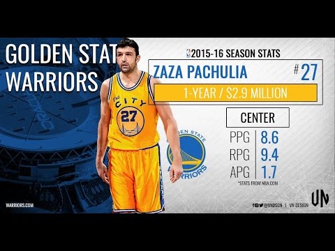Zaza Pachulia Highlights Golden State Warriors Part 1 - ზაზა ფაჩულიას ჰაილაითები გოლდენ სტეიტში