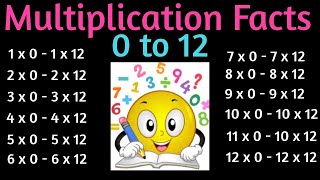 Multiplication Facts 1  12 Times Table  One to Twelve Multiplication Flash cards in Order 3rd Grade