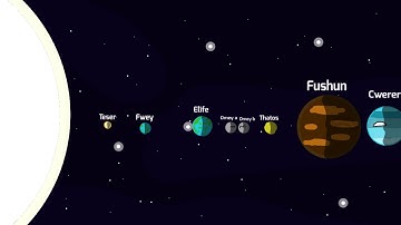 Planetballs| f-type star system evolution!