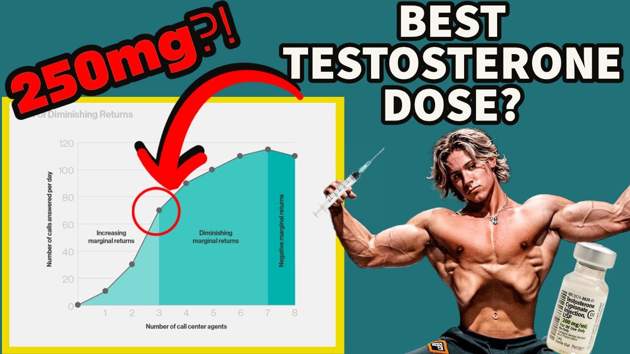 300 Mg Of Testosterone A Week Best Testosterone Dose? | First Steroid Cycle? | 250mg per Week