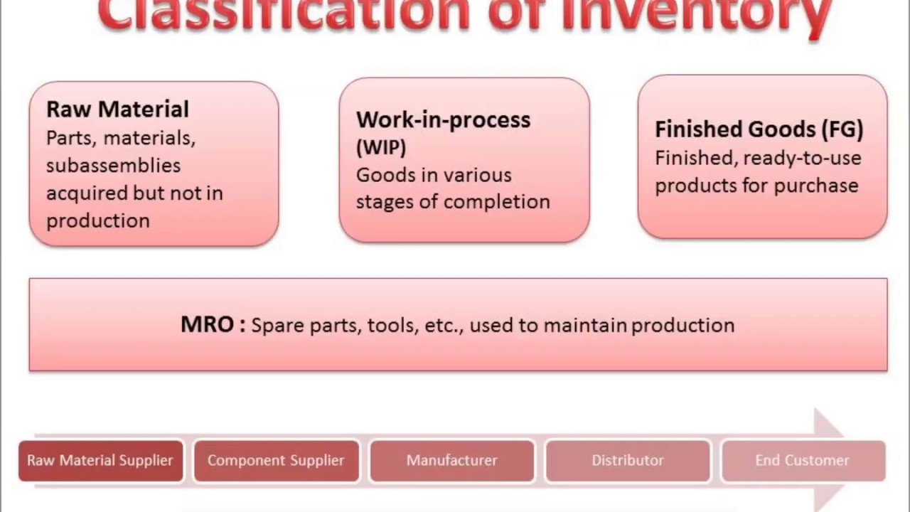 Used inventory. Type inventory. inventory meaning. mro management. interstitial inventory.