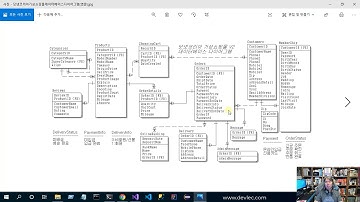 완성된 소스로 배우는 ASP NET Web Forms 쇼핑몰 프로젝트 강좌 소스 실행 데모