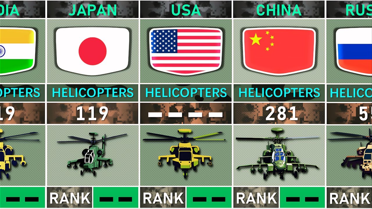 Attack Helicopter Fleet Strength By Country | 2025 Country Ranking