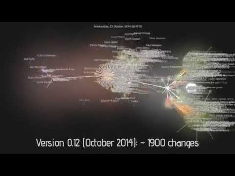 Daily Life: Rust Programming Language
