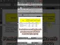 Excel Hack: Pembulatan ke 100 Otomatis! 💡📊 #ExcelTips #ExcelIndonesial #TutorialExcel #fyp #viral