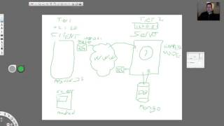 JS Web apps - MEAN HTTP Request/Response