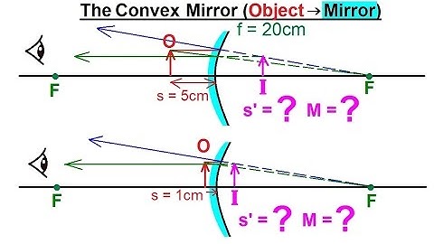Physics 55.1 Optics: Exploring Images with Thin Lenses and Mirrors (18 of 20) Convex Mirror