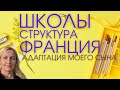 Структура школ во Франции. Правила посещения школы. Адаптация моего сына во французской школе.