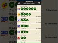 Lotto result today January 31,2025 all draw result#shortvideo #lottoresulttoday