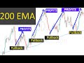 200 EMA Strategy Every Beginner Needs To Know