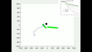 Bearing-only sensor control using MeMBer filter