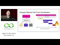 "Understanding Microservices with Distributed Tracing" by Lita Cho