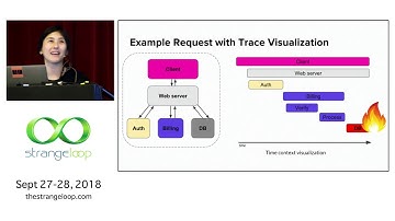 "Understanding Microservices with Distributed Tracing" by Lita Cho