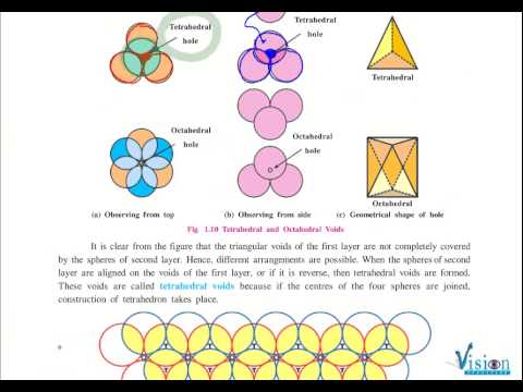 TETRAHEDRAL AND OCTAHEDRAL VOIDS PDF TETRAHEDRAL AND OCTAHEDRAL VOIDS PDF