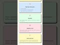 Oxygen Containing Organic Compounds: Alcohols, phenols, ethers, aldehydes, ketones, carboxylic ...