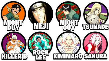 Every Taijutsu Master In Naruto Explained in 14 Minutes