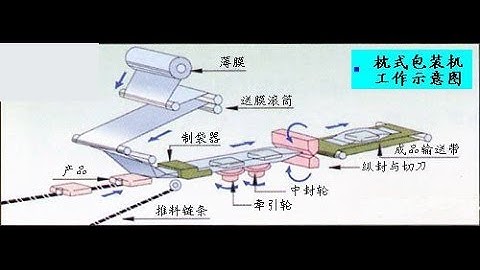 how to install set up horizontal flow packing machine film roll bestar packaging machine