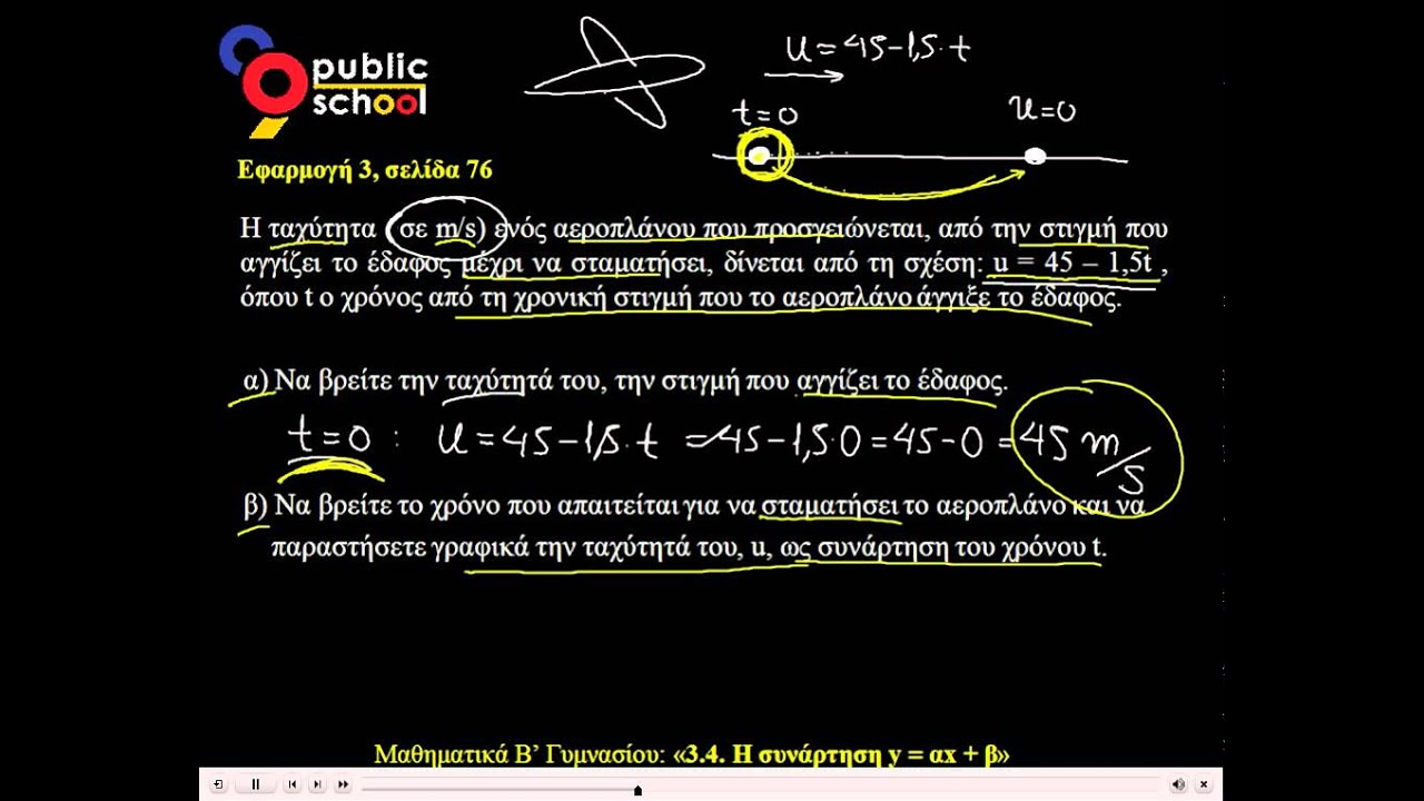 3.4 Συνάρτηση y=ax+β Εφ. 3 μαθηματικά β' γυμνασίου