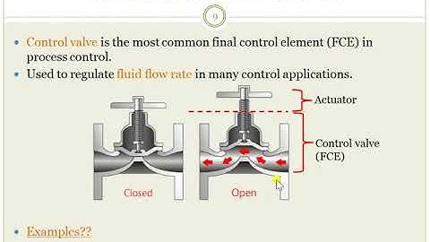 ch3bslide09 - Final Control Element