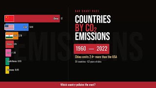 Top 10 Biggest CO2 Polluters (1960-2022) | Bar Chart Race
