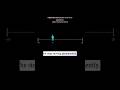 Quant Interview Question #quant