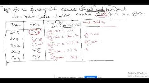 Index Numbers Chain Fixed Base
