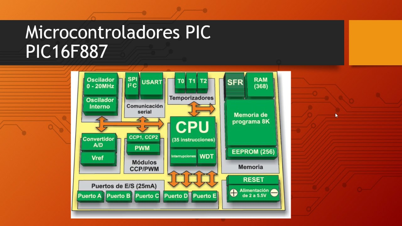 Introducción PIC
