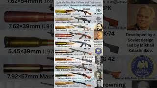 Evolution of Machine Guns 🔥 From MG42 to M2 Browning 🤯