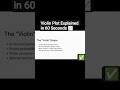 “Violin Plot Explained in 60 Seconds”