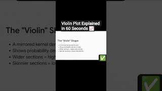 “Violin Plot Explained in 60 Seconds”