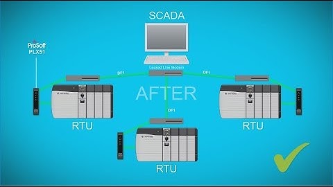 Need a NET-ENI replacement?