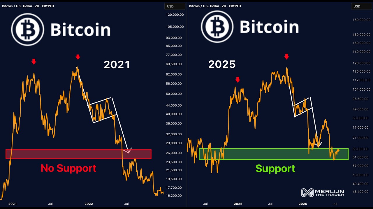 Understanding Fair Value Gaps and Market Liquidity Sweeps in Crypto Trading