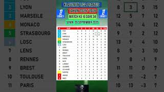 PSG ditempel ketat Lyon _ Klasemen Liga Prancis Match ke 6 dari 34 Senin 29 September 2025