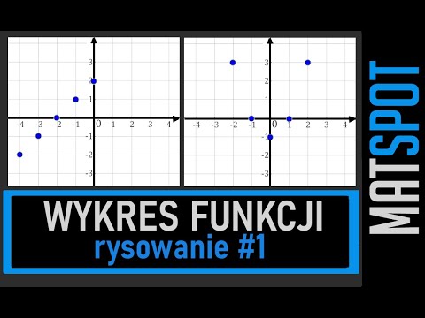 Wykres funkcji - rysowanie #1