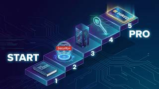 The Ultimate 2026 Cybersecurity Roadmap: From Total Beginner to Hired Professional