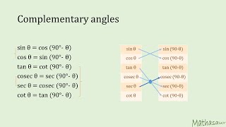 L3 - Complementary angles - Trigonometry (1/2)
