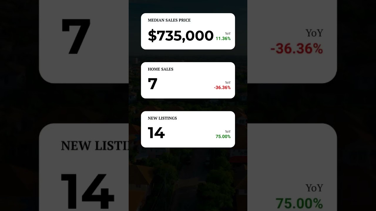 🌴 Juno Beach Real Estate Market Update – July 2025 🌴  As we dive into the heart of summer, Juno Be