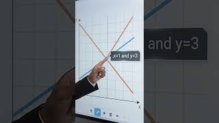 Using Demos software to graph simultaneous equations and understand their graphical representation