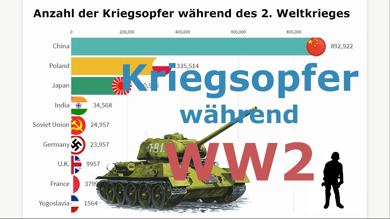 Wie Viele Weltkriege Gab Es www.youtube.com
