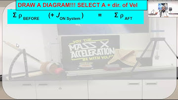 AP Physics 1 2020 Review Unit 5: Momentum PART 1 of 2