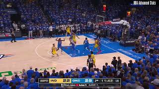 Bennedict Mathurin Highlights vs Oklahoma City Thunder | 2025 NBA Finals Game 7