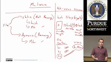Machine Learning for Cyber Security: Malware Introduction