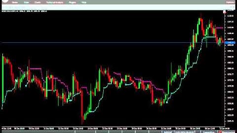 VertexFX Client Side Indicator- Price Channel Stop V1
