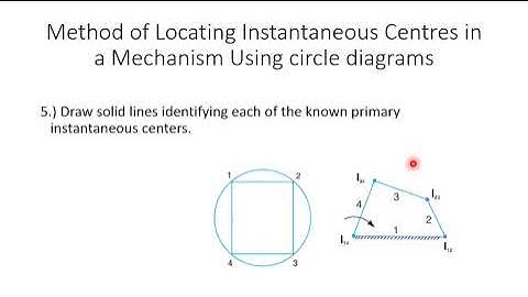 Instantaneous Center Method 4 bar Mechanism Problem